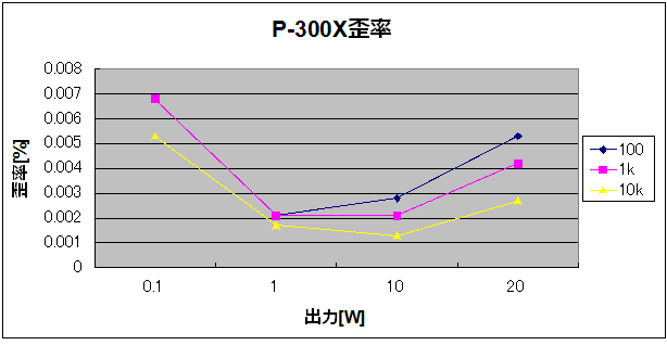 P300X_distortion
